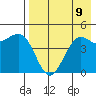 Cape Sarichef tide chart for Saturday, August 9, 2025
