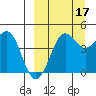 Cape Sarichef tide chart for Wednesday, September 17, 2025