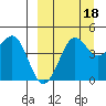 Cape Sarichef tide chart for Thursday, September 18, 2025