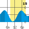 Cape Sarichef tide chart for Friday, September 19, 2025