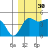 Cape Sarichef tide chart for Tuesday, September 30, 2025
