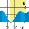Cape Sarichef tide chart for Wednesday, September 3, 2025