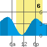 Cape Sarichef tide chart for Saturday, September 6, 2025