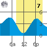 Cape Sarichef tide chart for Sunday, September 7, 2025