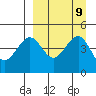 Cape Sarichef tide chart for Tuesday, September 9, 2025