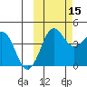 Cape Sarichef tide chart for Wednesday, October 15, 2025