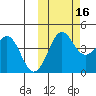 Cape Sarichef tide chart for Thursday, October 16, 2025