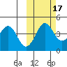 Cape Sarichef tide chart for Friday, October 17, 2025
