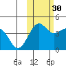 Cape Sarichef tide chart for Thursday, October 30, 2025