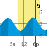 Cape Sarichef tide chart for Sunday, October 5, 2025