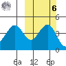 Cape Sarichef tide chart for Monday, October 6, 2025