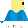 Cape Sarichef tide chart for Thursday, October 9, 2025
