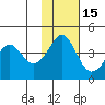 Cape Sarichef tide chart for Saturday, November 15, 2025