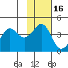 Cape Sarichef tide chart for Sunday, November 16, 2025
