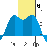 Cape Sarichef tide chart for Thursday, November 6, 2025