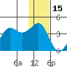 Cape Sarichef tide chart for Monday, December 15, 2025