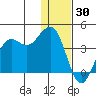 Cape Sarichef tide chart for Tuesday, December 30, 2025