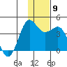 Cape Sarichef tide chart for Tuesday, December 9, 2025