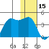 Cape Sarichef tide chart for Thursday, January 15, 2026