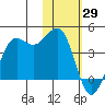 Cape Sarichef tide chart for Thursday, January 29, 2026