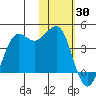 Cape Sarichef tide chart for Friday, January 30, 2026
