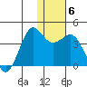 Cape Sarichef tide chart for Tuesday, January 6, 2026