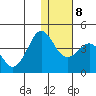 Cape Sarichef tide chart for Thursday, January 8, 2026
