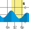 Cape Sarichef tide chart for Friday, February 6, 2026