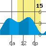 Cape Sarichef tide chart for Sunday, March 15, 2026