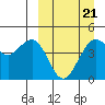 Cape Sarichef tide chart for Saturday, March 21, 2026