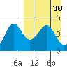 Cape Sarichef tide chart for Monday, March 30, 2026