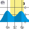 Cape Sarichef tide chart for Tuesday, March 3, 2026