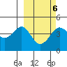 Cape Sarichef tide chart for Friday, March 6, 2026