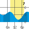 Cape Sarichef tide chart for Saturday, March 7, 2026