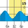 Cape Sarichef tide chart for Wednesday, April 15, 2026