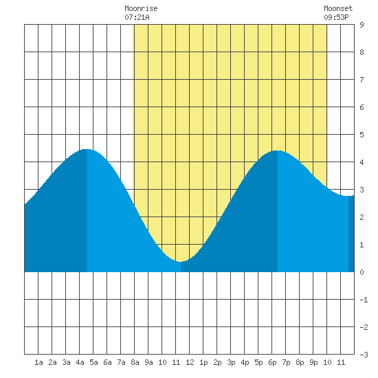 Cape Sarichef tide chart for Thursday, April 16, 2026