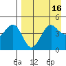 Cape Sarichef tide chart for Thursday, April 16, 2026