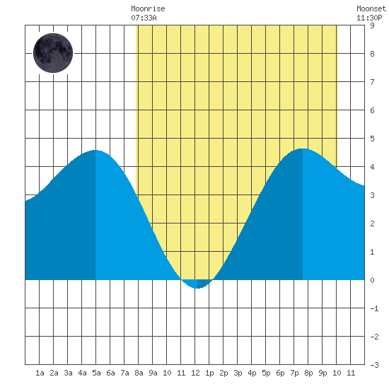 Cape Sarichef tide chart for Friday, April 17, 2026