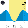 Cape Sarichef tide chart for Friday, April 17, 2026