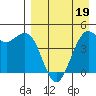 Cape Sarichef tide chart for Sunday, April 19, 2026