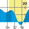 Cape Sarichef tide chart for Wednesday, April 22, 2026