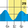 Cape Sarichef tide chart for Wednesday, April 29, 2026