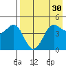 Cape Sarichef tide chart for Thursday, April 30, 2026