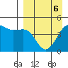 Cape Sarichef tide chart for Monday, April 6, 2026