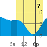 Cape Sarichef tide chart for Tuesday, April 7, 2026