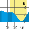 Cape Sarichef tide chart for Wednesday, April 8, 2026