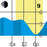 Cape Sarichef tide chart for Thursday, April 9, 2026