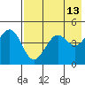 Cape Sarichef tide chart for Wednesday, May 13, 2026