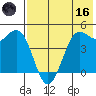 Cape Sarichef tide chart for Saturday, May 16, 2026