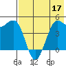 Cape Sarichef tide chart for Sunday, May 17, 2026